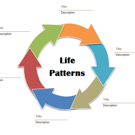 Introduction to Life Patterns